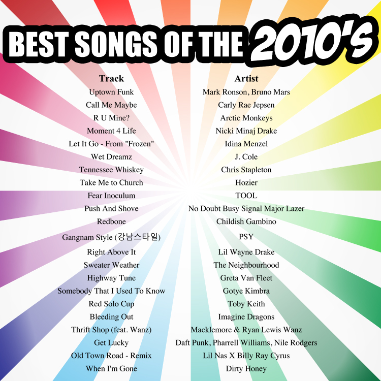 The 200 Best Songs of the 2010s