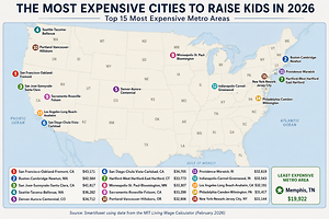 Raising a Child in Los Angeles Costs More Than $32,000 a Year, New Report Finds