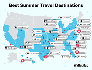 Best Budget-Friendly Summer Travel Destinations for 2026